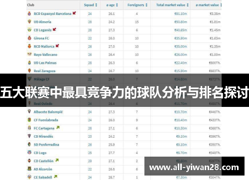 五大联赛中最具竞争力的球队分析与排名探讨