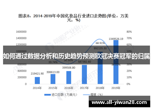 如何通过数据分析和历史趋势预测欧冠决赛冠军的归属