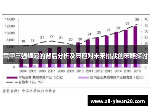 意甲三强崛起的背后分析及其应对未来挑战的策略探讨