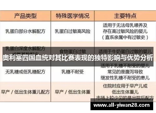 奥利塞四国血统对其比赛表现的独特影响与优势分析