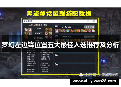 梦幻左边锋位置五大最佳人选推荐及分析