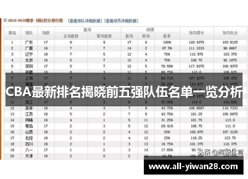 CBA最新排名揭晓前五强队伍名单一览分析