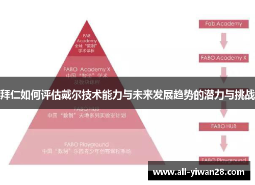 拜仁如何评估戴尔技术能力与未来发展趋势的潜力与挑战