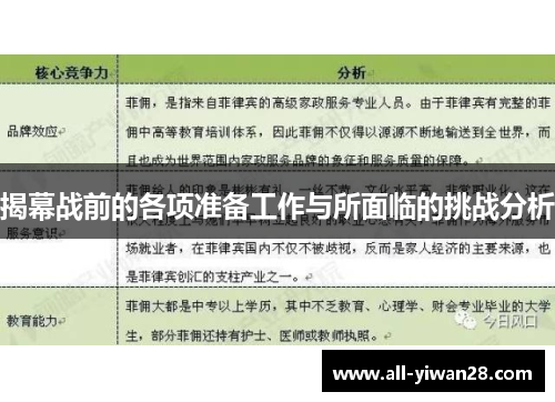 揭幕战前的各项准备工作与所面临的挑战分析