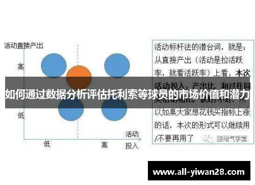 如何通过数据分析评估托利索等球员的市场价值和潜力