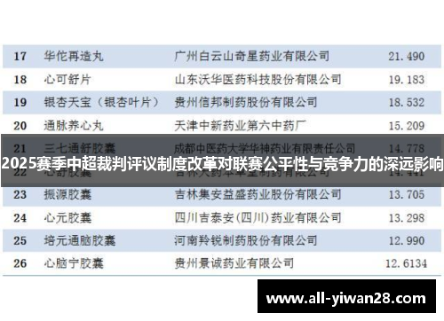 2025赛季中超裁判评议制度改革对联赛公平性与竞争力的深远影响