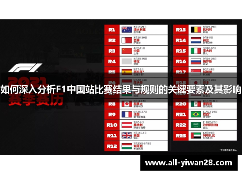 如何深入分析F1中国站比赛结果与规则的关键要素及其影响