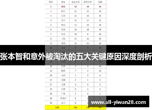 张本智和意外被淘汰的五大关键原因深度剖析