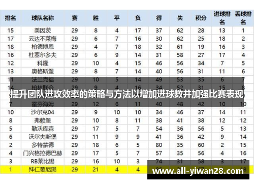 提升团队进攻效率的策略与方法以增加进球数并加强比赛表现