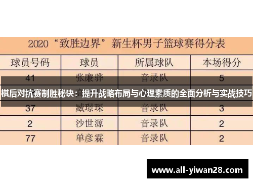 棋后对抗赛制胜秘诀：提升战略布局与心理素质的全面分析与实战技巧