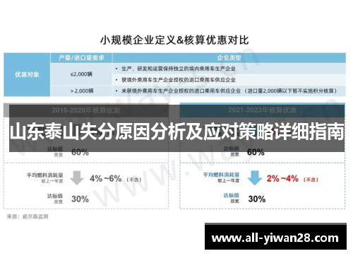 山东泰山失分原因分析及应对策略详细指南