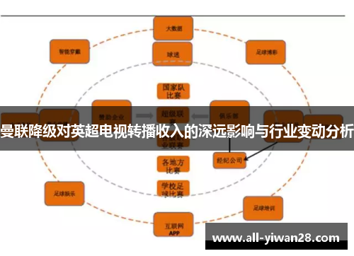 曼联降级对英超电视转播收入的深远影响与行业变动分析