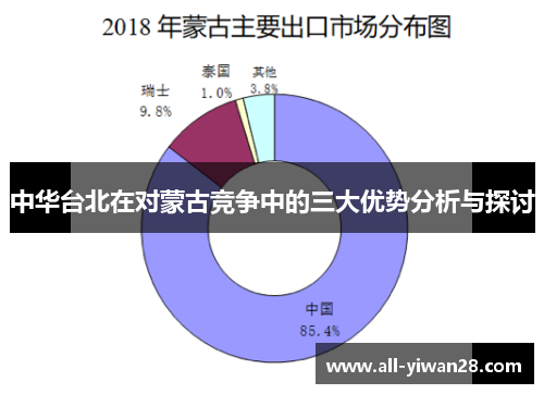 中华台北在对蒙古竞争中的三大优势分析与探讨