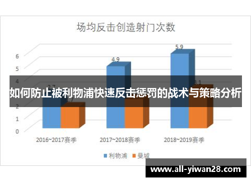 如何防止被利物浦快速反击惩罚的战术与策略分析