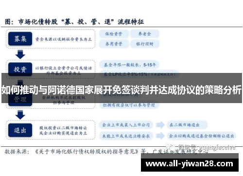如何推动与阿诺德国家展开免签谈判并达成协议的策略分析
