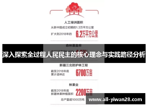 深入探索全过程人民民主的核心理念与实践路径分析