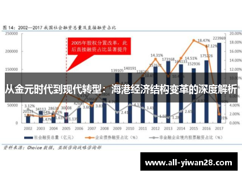 从金元时代到现代转型：海港经济结构变革的深度解析