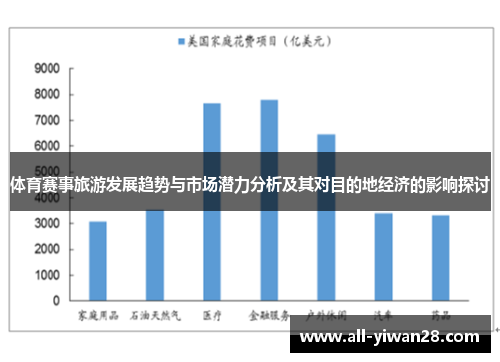 体育赛事旅游发展趋势与市场潜力分析及其对目的地经济的影响探讨