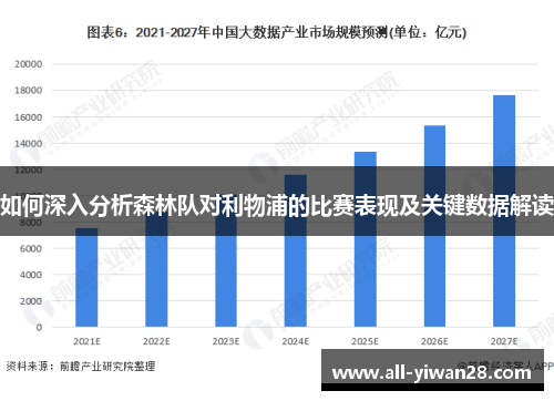 如何深入分析森林队对利物浦的比赛表现及关键数据解读