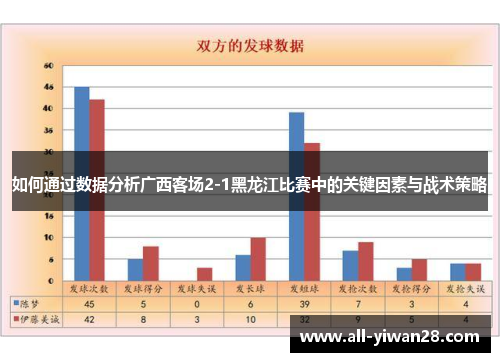 如何通过数据分析广西客场2-1黑龙江比赛中的关键因素与战术策略