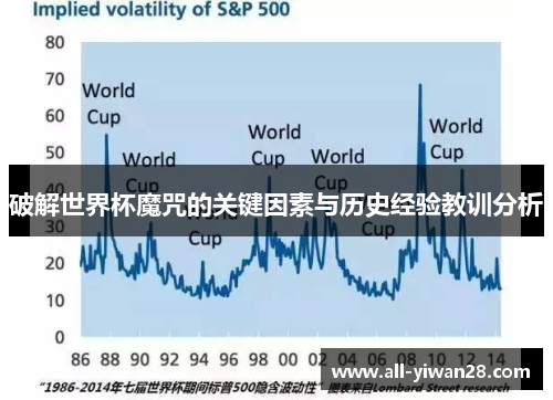 破解世界杯魔咒的关键因素与历史经验教训分析