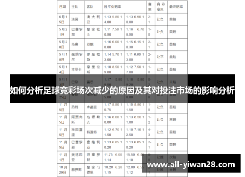 如何分析足球竞彩场次减少的原因及其对投注市场的影响分析