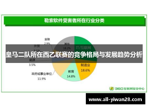 皇马二队所在西乙联赛的竞争格局与发展趋势分析