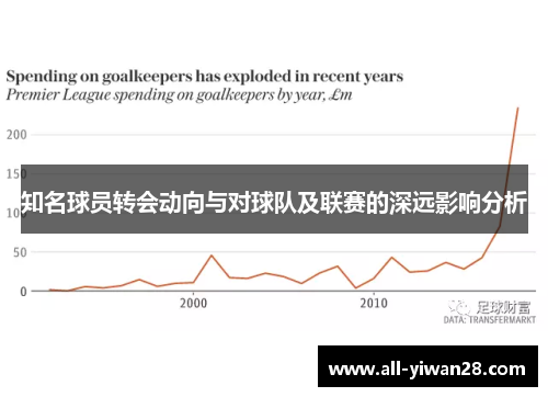 知名球员转会动向与对球队及联赛的深远影响分析