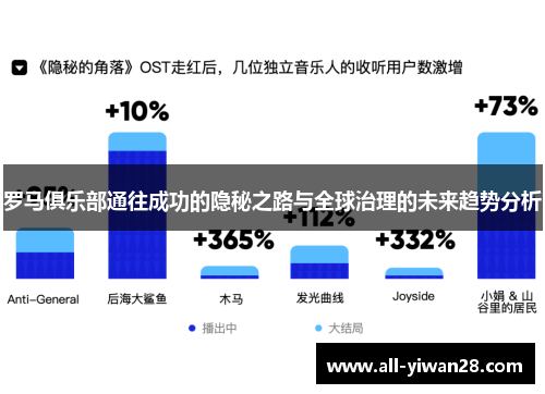 罗马俱乐部通往成功的隐秘之路与全球治理的未来趋势分析