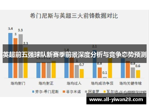 英超前五强球队新赛季前景深度分析与竞争态势预测