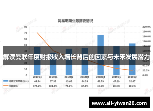 解读曼联年度财报收入增长背后的因素与未来发展潜力
