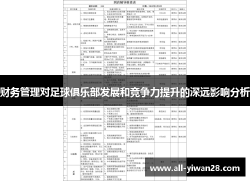 财务管理对足球俱乐部发展和竞争力提升的深远影响分析