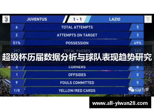超级杯历届数据分析与球队表现趋势研究 超级杯历届数据分析与球队表现趋势研究