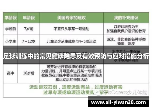 足球训练中的常见健康隐患及有效预防与应对措施分析