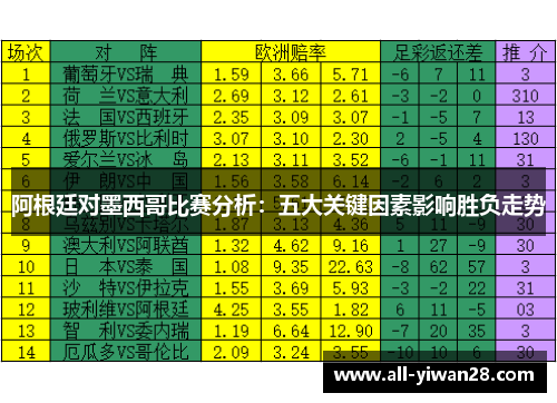 阿根廷对墨西哥比赛分析：五大关键因素影响胜负走势