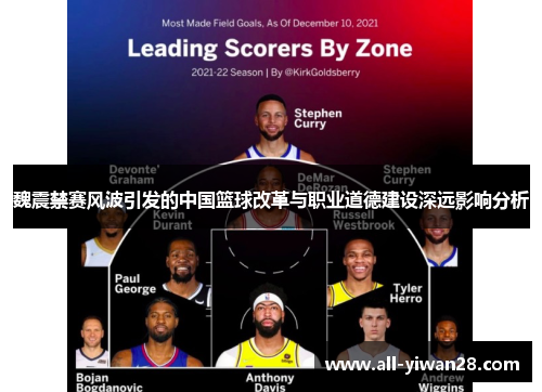 魏震禁赛风波引发的中国篮球改革与职业道德建设深远影响分析